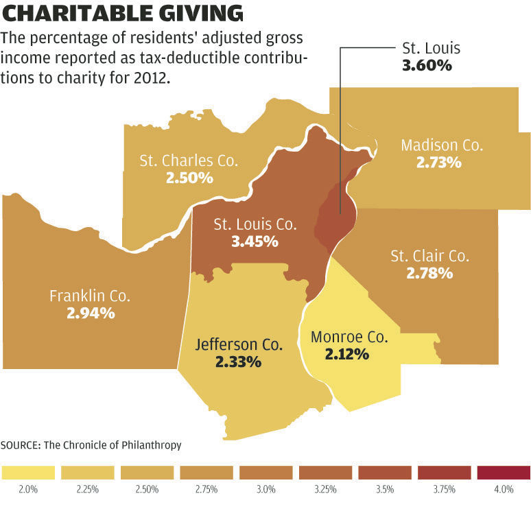 Charitable giving